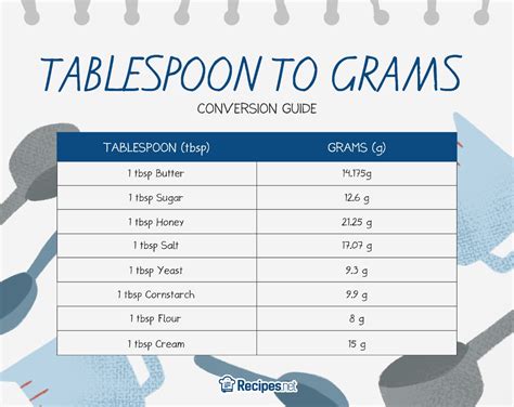 2000 mg how many teaspoons|tsp to mg calculator.